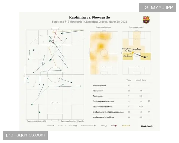 亚马尔vs拉菲尼亚 主力位置适配性差距在哪