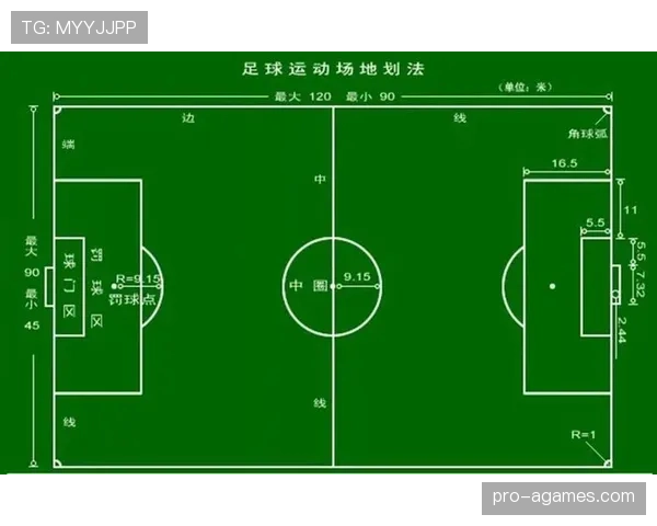 足球比赛中球门尺寸的标准规则及判定要求解析