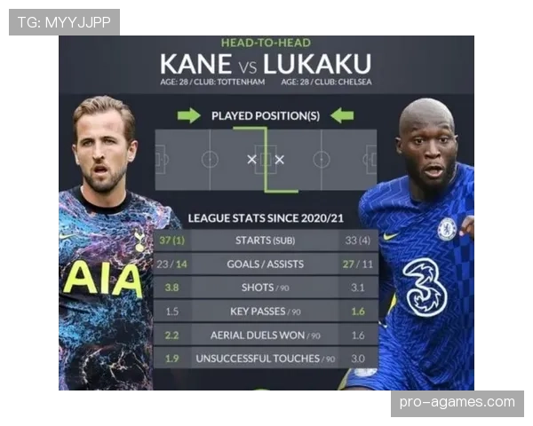 凯恩与卢卡库的英超进攻效率差异：战术适配如何影响中锋表现