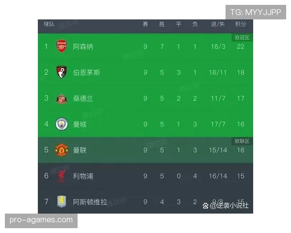 曼城防守稳定性波动，对联赛竞争格局产生关键影响