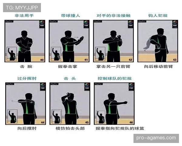 深入解读篮球犯规次数限制规则中关于罚下场的具体规定