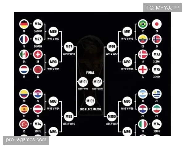 2026世界杯48支球队怎样分组出线，小组第三有没有机会晋级