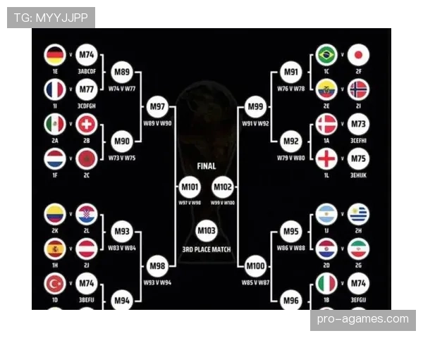 2026世界杯48队12小组赛制怎么划分，小组前两名如何晋级